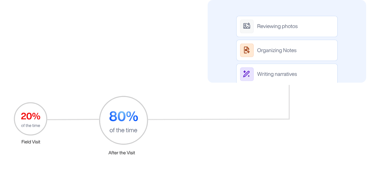 The real bottleneck in risk engineering preview