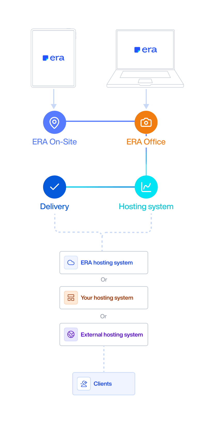 Era hosting structure preview
